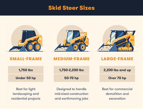 2017 bobcat skid steer prices|skid loader value chart.